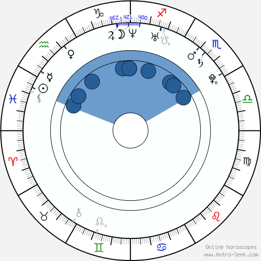 Mia Moretti horoscope, astrology, sign, zodiac, date of birth, instagram