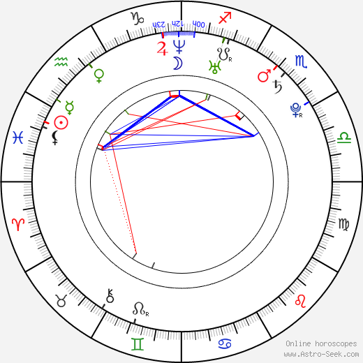 Mia Moretti birth chart, Mia Moretti astro natal horoscope, astrology