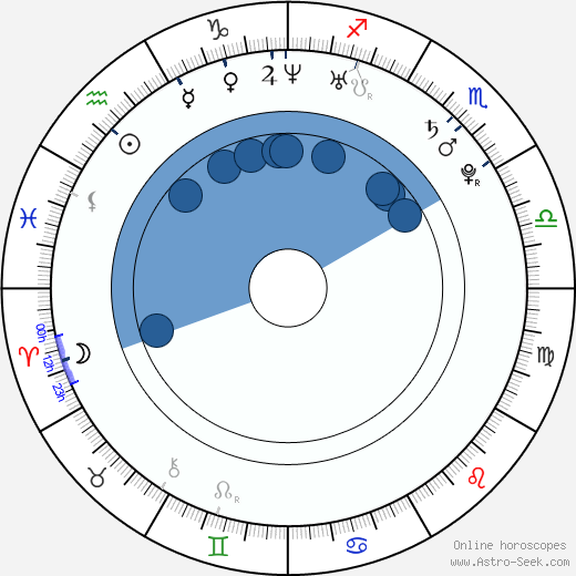 Miloslava Svobodová wikipedia, horoscope, astrology, instagram