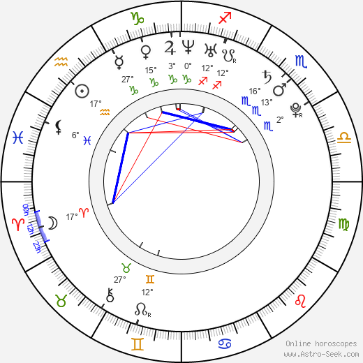 Miloslava Svobodová birth chart, biography, wikipedia 2023, 2024