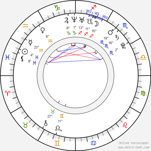 Nicholas Saputra birth chart, biography, wikipedia 2024, 2025