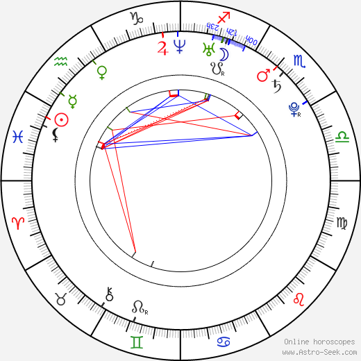 Nicholas Saputra birth chart, Nicholas Saputra astro natal horoscope, astrology