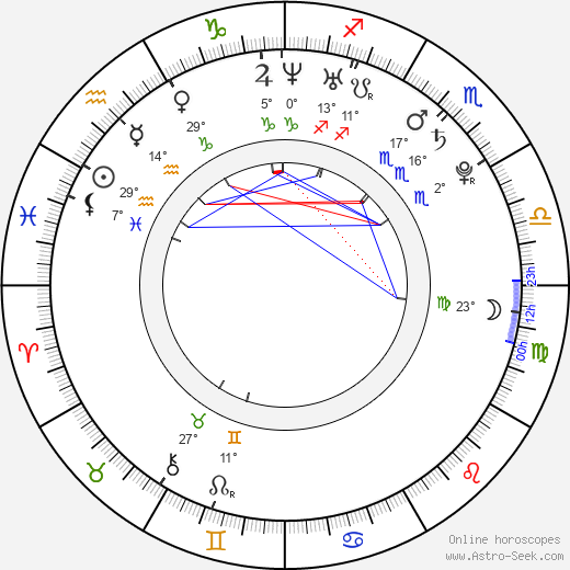 Nick Mcdonell birth chart, biography, wikipedia 2024, 2025