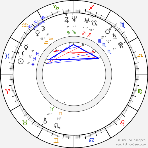 Noureen DeWulf birth chart, biography, wikipedia 2024, 2025