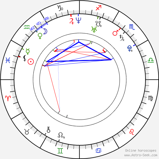 Noureen DeWulf birth chart, Noureen DeWulf astro natal horoscope, astrology