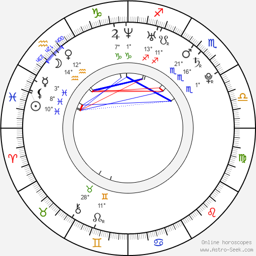 Olga Boladz birth chart, biography, wikipedia 2024, 2025