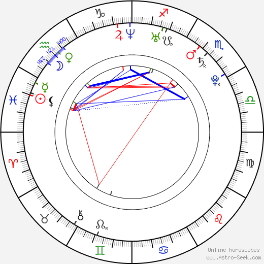 Olga Boladz birth chart, Olga Boladz astro natal horoscope, astrology