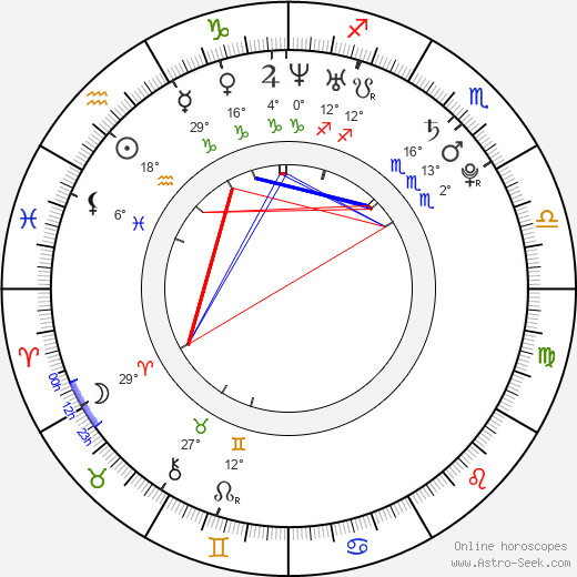 Ondřej Havlík birth chart, biography, wikipedia 2024, 2025