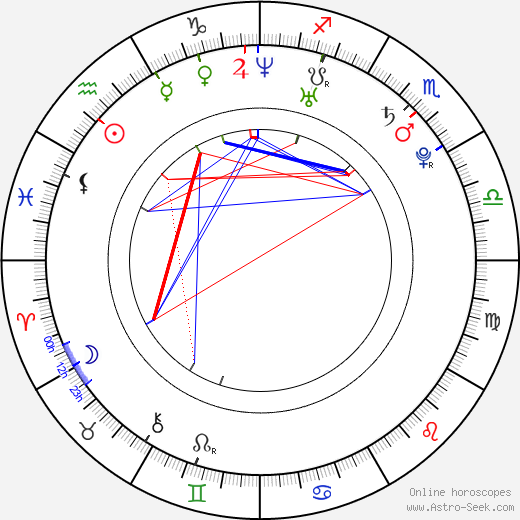 Ondřej Havlík birth chart, Ondřej Havlík astro natal horoscope, astrology