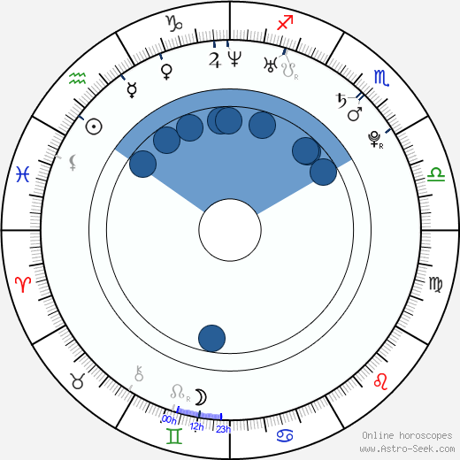 Oona-Devi Liebich horoscope, astrology, sign, zodiac, date of birth, instagram