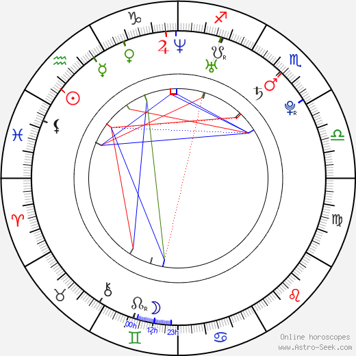 Oona-Devi Liebich birth chart, Oona-Devi Liebich astro natal horoscope, astrology