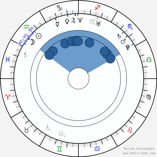 Pablo Cruz wikipedia, horoscope, astrology, instagram