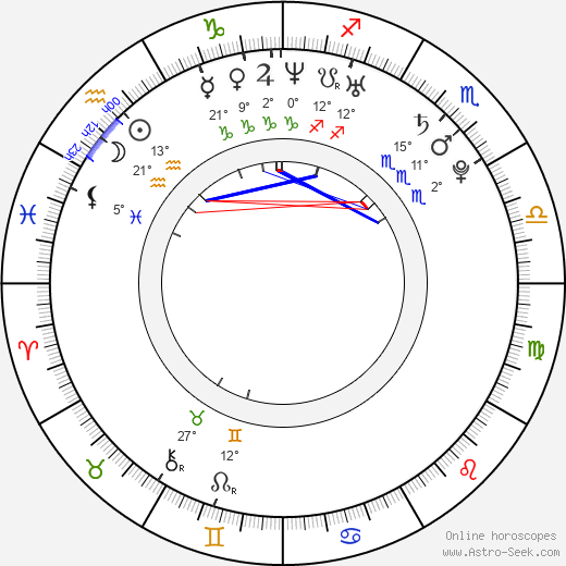 Pablo Cruz birth chart, biography, wikipedia 2023, 2024