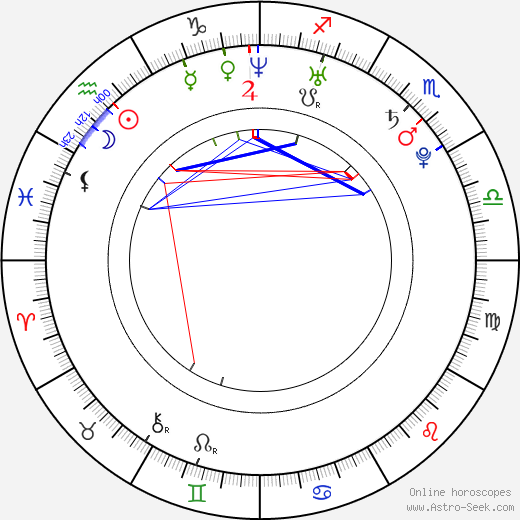 Pablo Cruz birth chart, Pablo Cruz astro natal horoscope, astrology