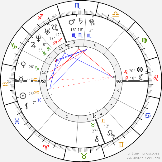 Patrick Killelea birth chart, biography, wikipedia 2024, 2025