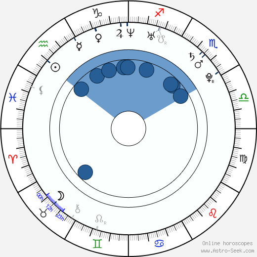 Paul Boukadakis wikipedia, horoscope, astrology, instagram