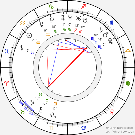 Paul Boukadakis birth chart, biography, wikipedia 2024, 2025