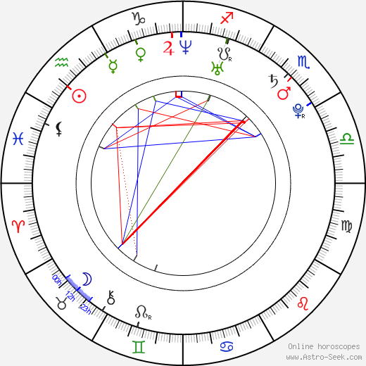 Paul Boukadakis birth chart, Paul Boukadakis astro natal horoscope, astrology