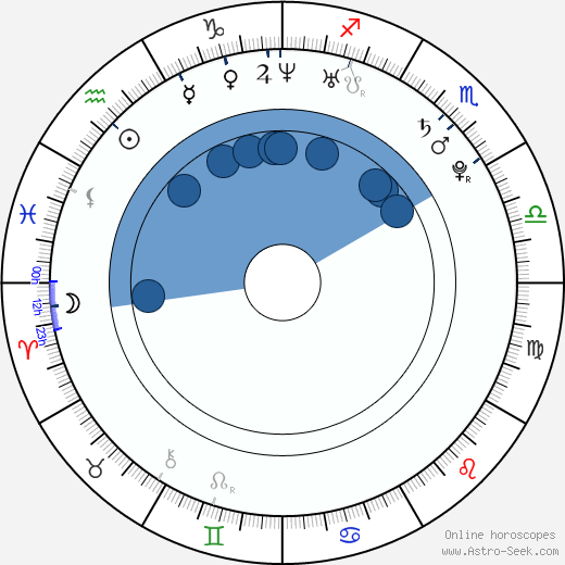 Piret Järvis wikipedia, horoscope, astrology, instagram