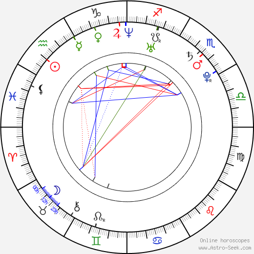 Rati Gupta birth chart, Rati Gupta astro natal horoscope, astrology
