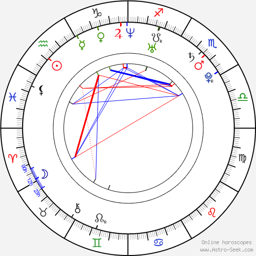 Sean Bergenheim birth chart, Sean Bergenheim astro natal horoscope, astrology