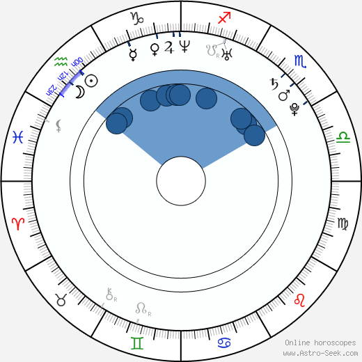 Shayn Solberg wikipedia, horoscope, astrology, instagram
