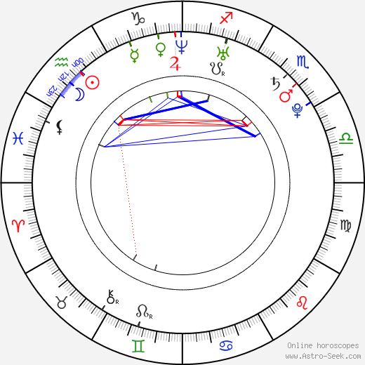 Shayn Solberg birth chart, Shayn Solberg astro natal horoscope, astrology