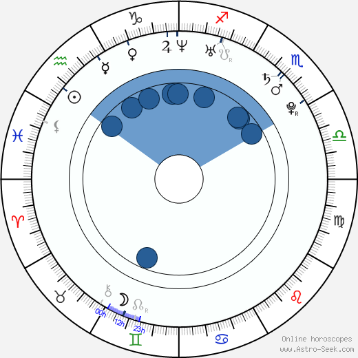 Sherlyn Chopra wikipedia, biography, birth chart, instagram Sherlyn Chopra wikipedia, horoscope, astrology, instagram