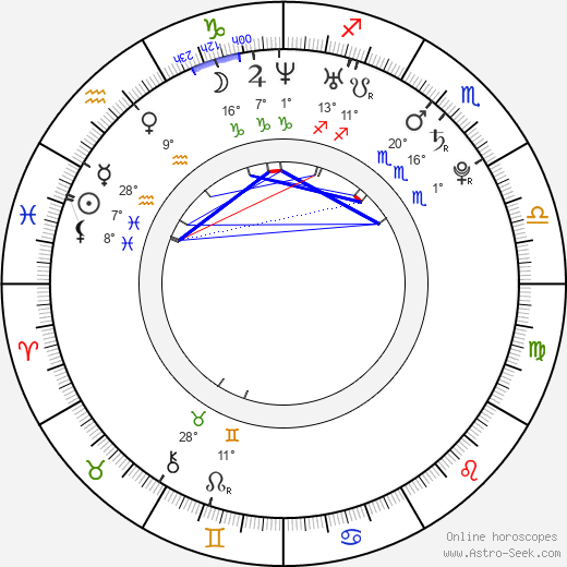 Shuntarô Miyao birth chart, biography, wikipedia 2024, 2025