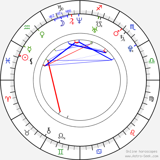 Shuntarô Miyao birth chart, Shuntarô Miyao astro natal horoscope, astrology