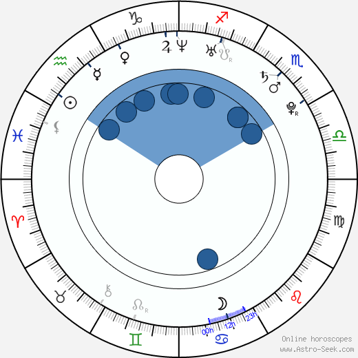Stephanie Leonidas Oroscopo, astrologia, Segno, zodiac, Data di nascita, instagram