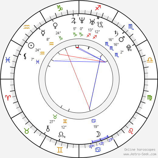Stephanie Leonidas birth chart, biography, wikipedia 2024, 2025