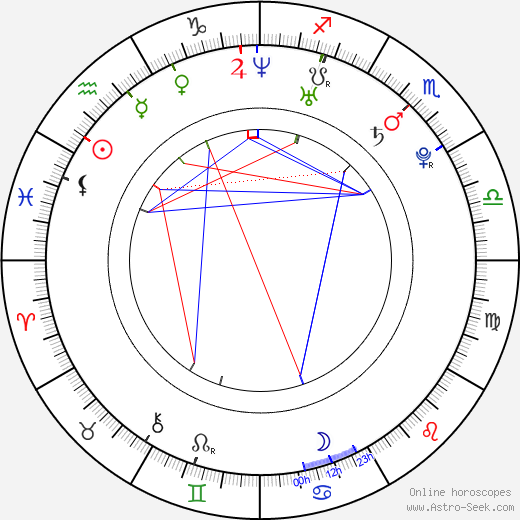 Stephanie Leonidas birth chart, Stephanie Leonidas astro natal horoscope, astrology