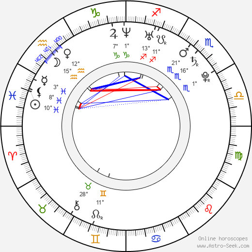 Tessa Walker birth chart, biography, wikipedia 2024, 2025