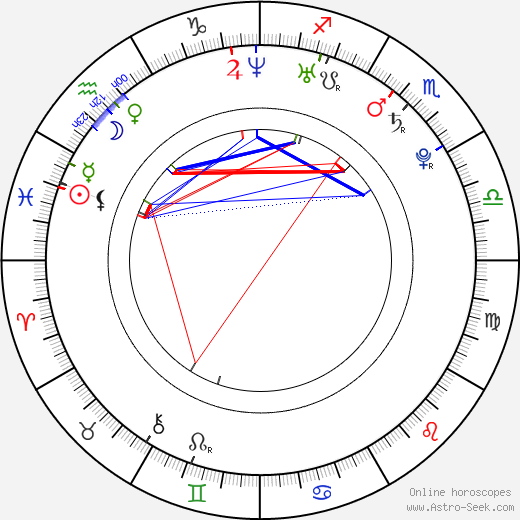 Tessa Walker birth chart, Tessa Walker astro natal horoscope, astrology