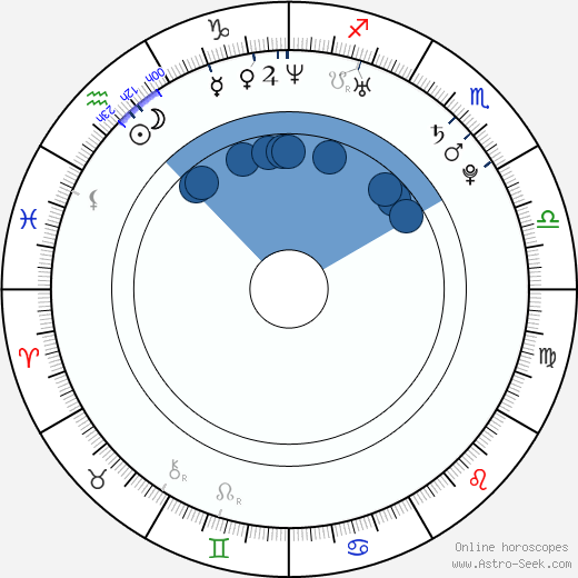 Todd Sklar wikipedia, horoscope, astrology, instagram