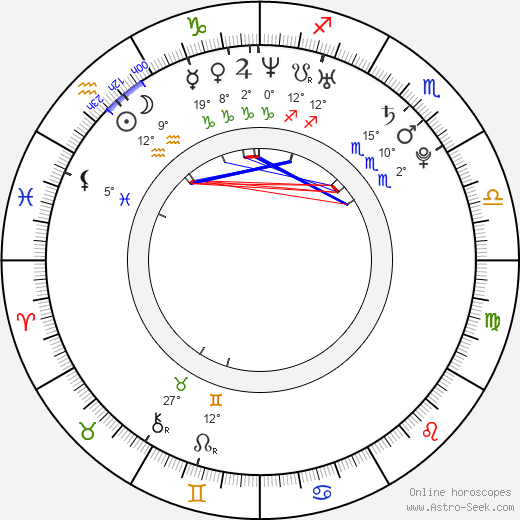 Todd Sklar birth chart, biography, wikipedia 2024, 2025