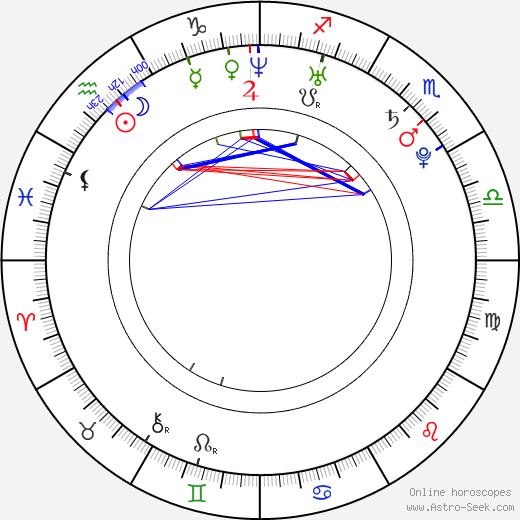 Todd Sklar birth chart, Todd Sklar astro natal horoscope, astrology