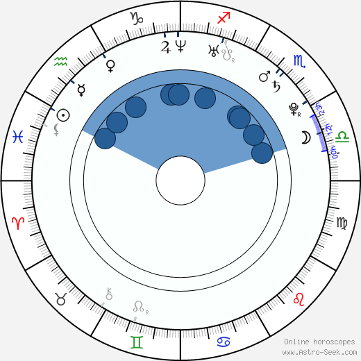Trevor Noah wikipedia, horoscope, astrology, instagram