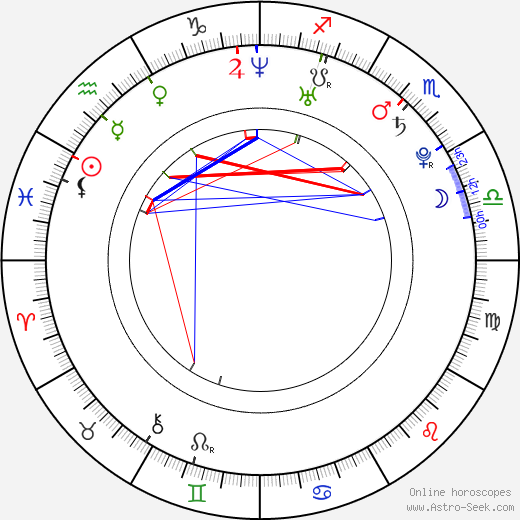 Trevor Noah birth chart, Trevor Noah astro natal horoscope, astrology