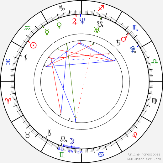 Trixie Kelly birth chart, Trixie Kelly astro natal horoscope, astrology
