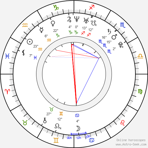 Wanda Perdelwitz birth chart, biography, wikipedia 2023, 2024