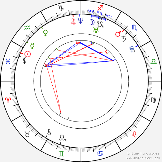Wilson Bethel birth chart, Wilson Bethel astro natal horoscope, astrology