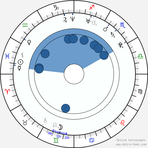 Alessandro Sacco wikipedia, horoscope, astrology, instagram