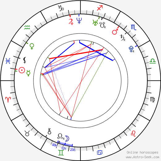 Alessandro Sacco birth chart, Alessandro Sacco astro natal horoscope, astrology