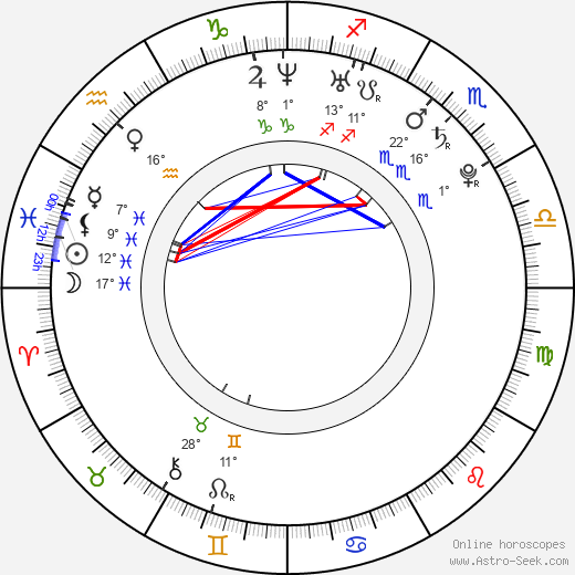 Alexander Semin birth chart, biography, wikipedia 2024, 2025