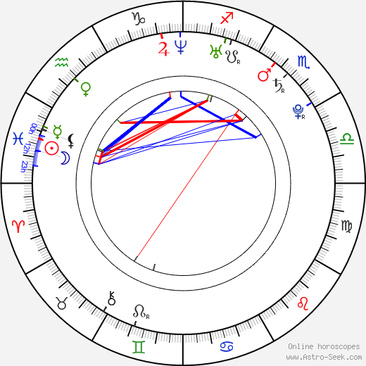 Alexander Semin birth chart, Alexander Semin astro natal horoscope, astrology