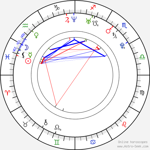 Alexander Steen birth chart, Alexander Steen astro natal horoscope, astrology