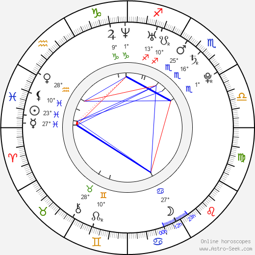 Andrea Járová birth chart, biography, wikipedia 2023, 2024