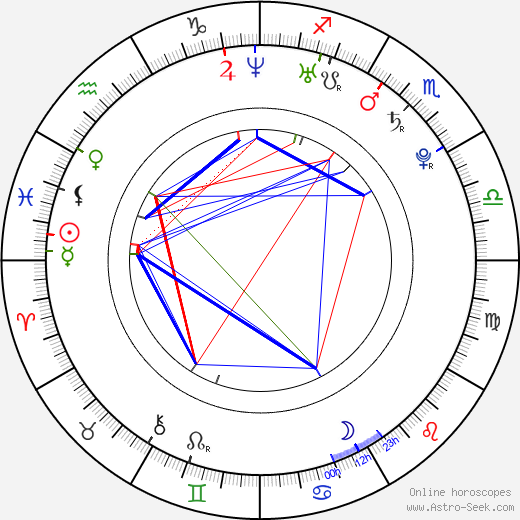 Andrea Járová birth chart, Andrea Járová astro natal horoscope, astrology